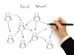 Cum sa utilizezi Social Media pentru promovarea anunturilor tale - Pregatiri si specializari