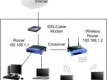 Casa şi tehnologia - Cum să îţi configurezi router-ul pentru reţeaua de acasă